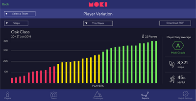 We're excited to announce the launch of Moki Insights
