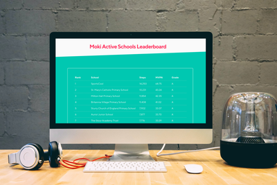We shine a light on the top 50 most active Moki schools with a new live leaderboard