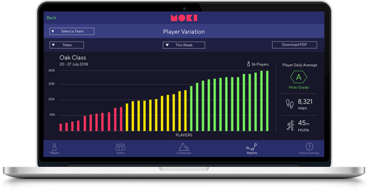 MVPA ETA (a sneak peek at what's to come)